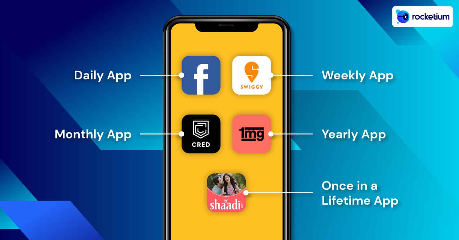 App-Categories-based-on-Frequency-of-Usage