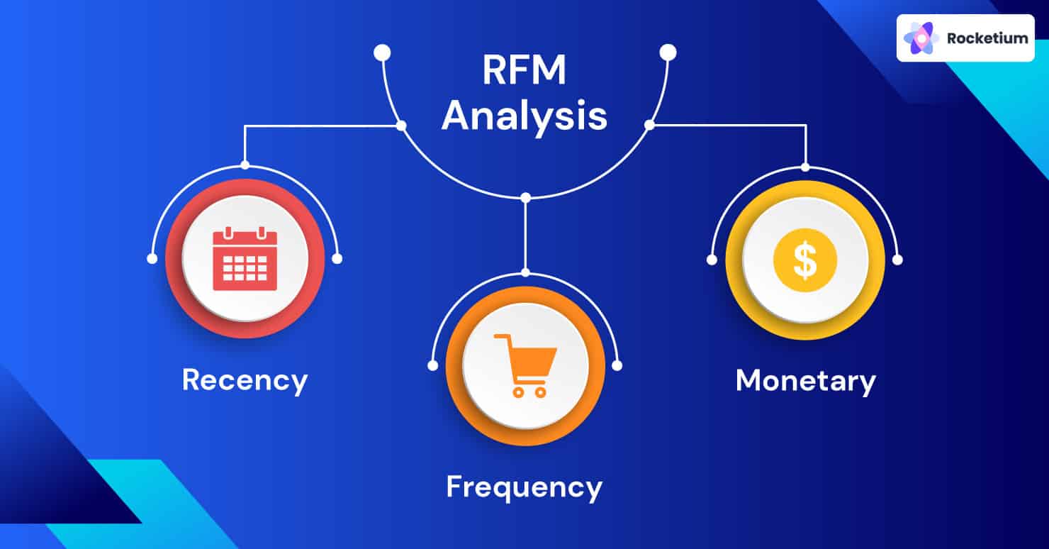 RFM Analysis