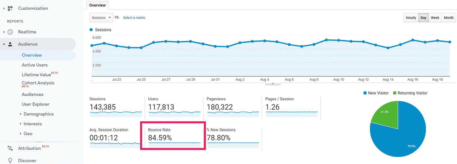 bounce rate