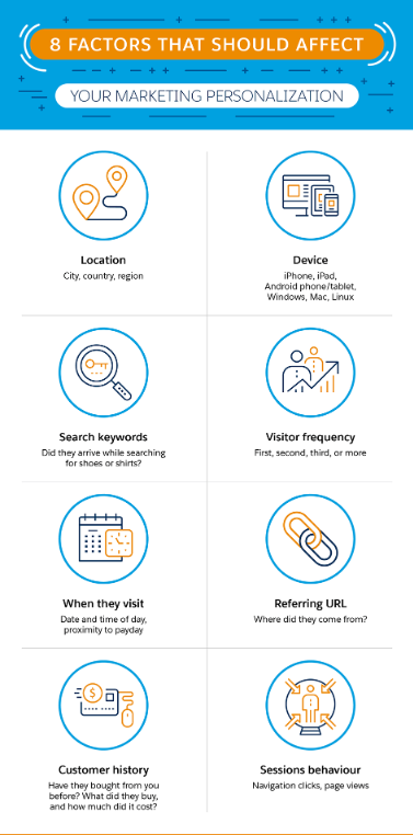 Infographic on factors that affect Personalization